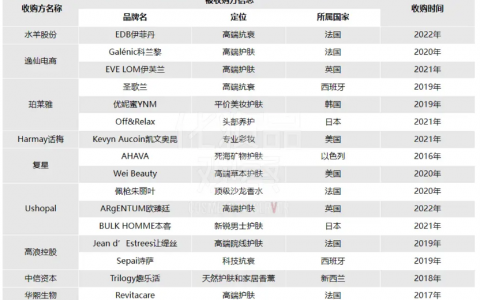 县城中产等不及加盟海底捞了