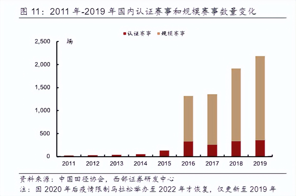 进化中的鸿星尔克