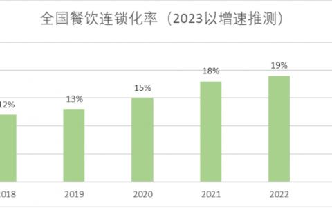平价咖啡：中国未来十年最硬消费赛道