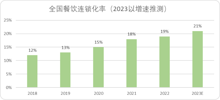 平价咖啡：中国未来十年最硬消费赛道