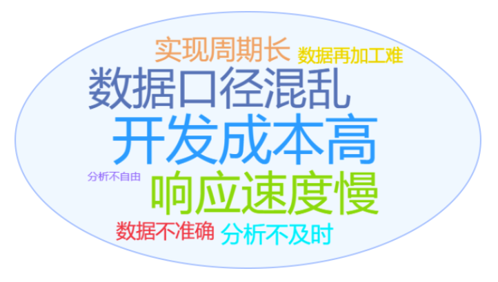 思迈特：“人工智能+”浪潮里，国产BI到了关键时刻