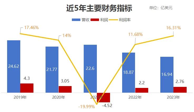 谁还记得唐岩，谁还使用陌陌？