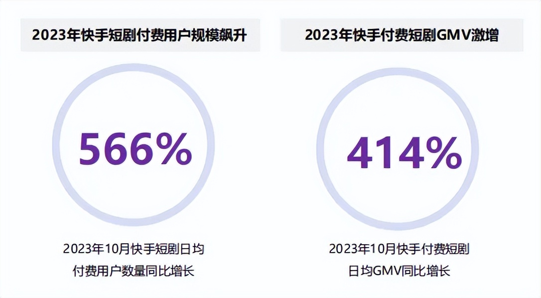 短剧“吸金”，谁是最大赢家？