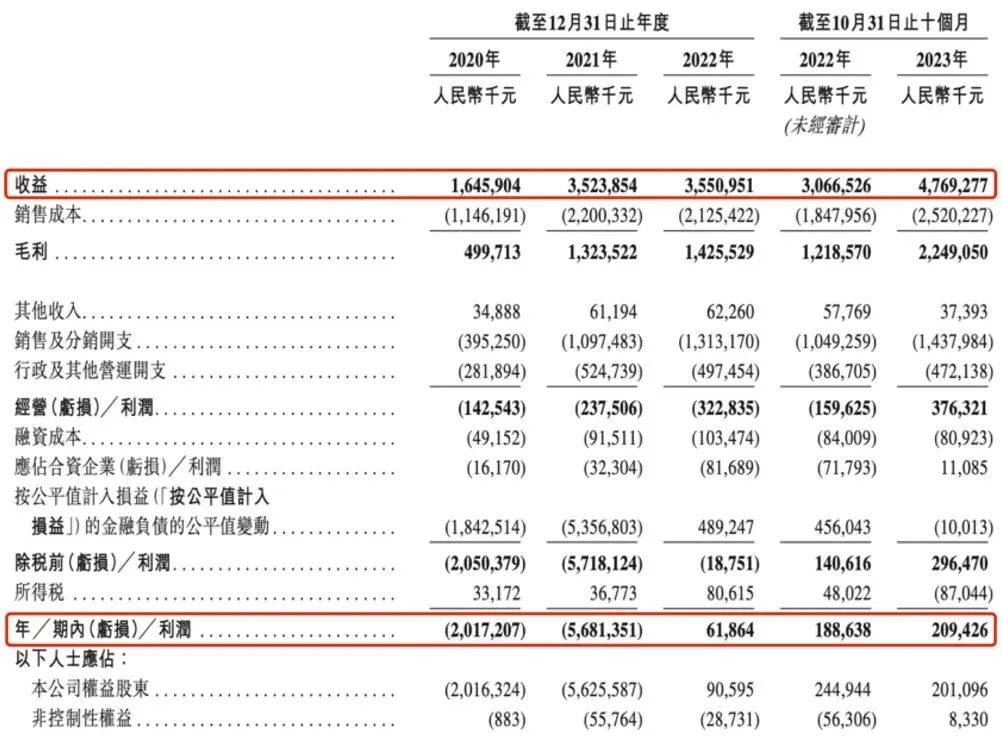 全年收入近7个亿，TOP TOY营收终于“稳”了下来么？｜雷报