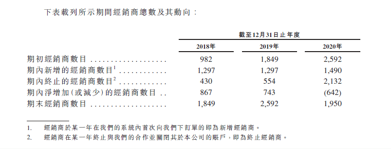 一夜没了20亿！辣条一哥也撑不住了