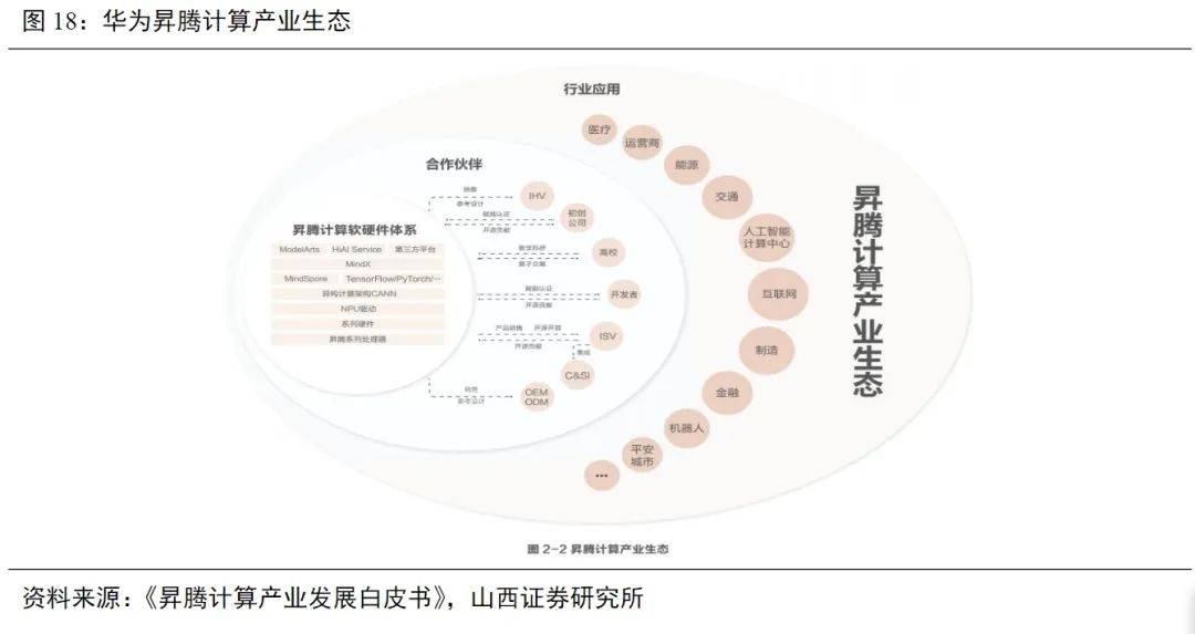 手握剧本的英伟达还能狂飙多久？