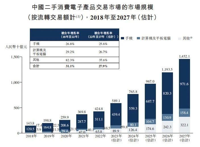 深度绑定小米仍未盈利，闪回科技资金困境难解