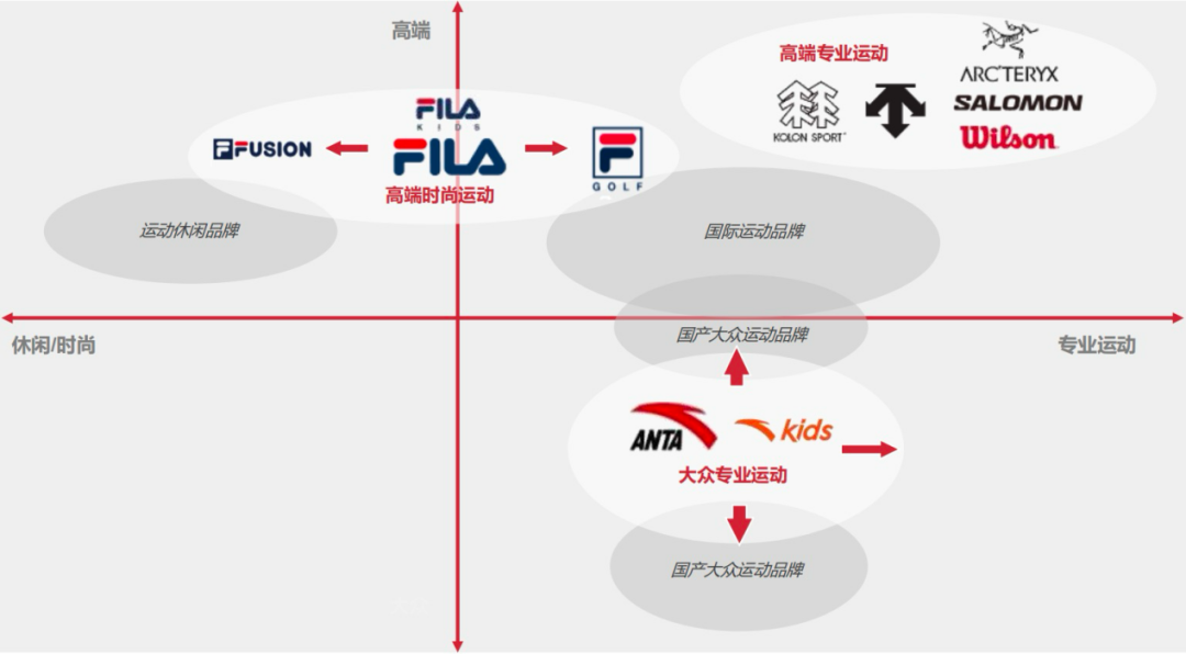 安踏与耐克的赛场，不止在中国