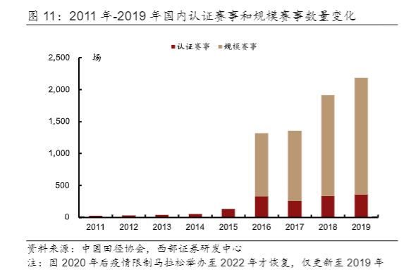 进化中的鸿星尔克