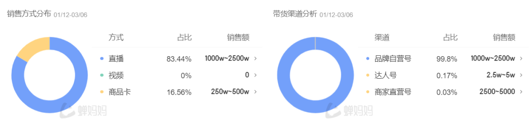 首次杀入抖音，爆卖 2500 万，瑜伽界的“爱马仕”凭什么？