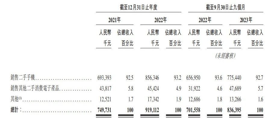 深度绑定小米仍未盈利，闪回科技资金困境难解