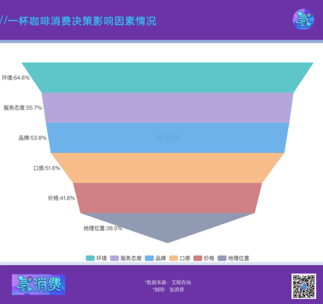 中国咖啡之王，凭什么登顶？