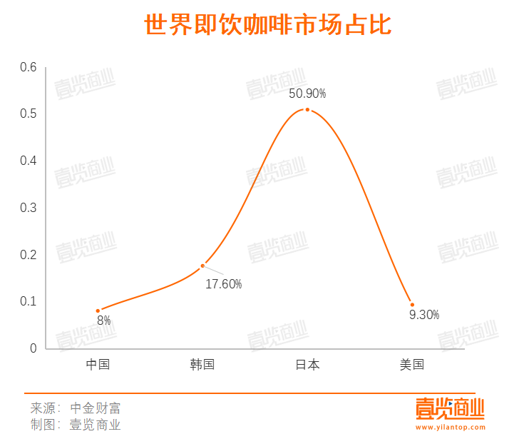 2月新开门店腰斩，连锁咖啡在存量市场中寻找增量