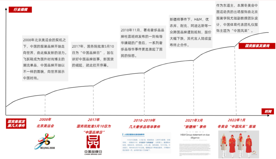 进化中的鸿星尔克