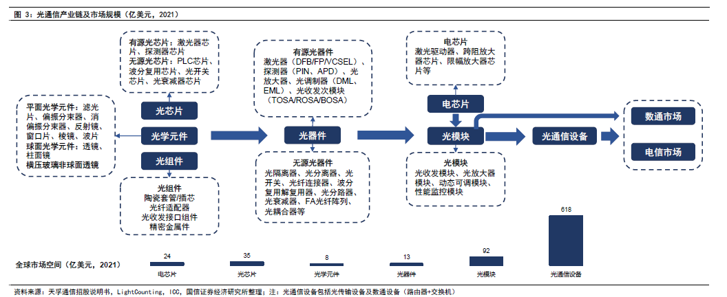 “算力天使”光模块，是如何从中国卷向全球的？