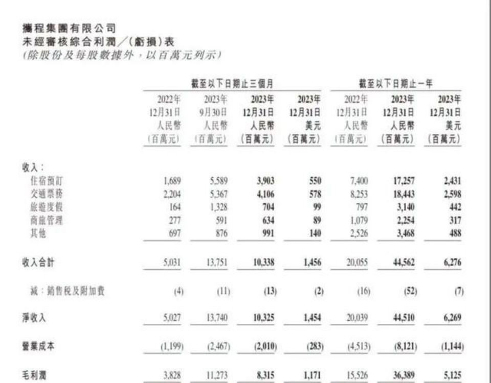 携程还不敢松气