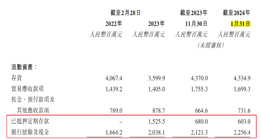 “一代鞋王”百丽再闯港交所募资还债，高瓴资本退居第二大股东