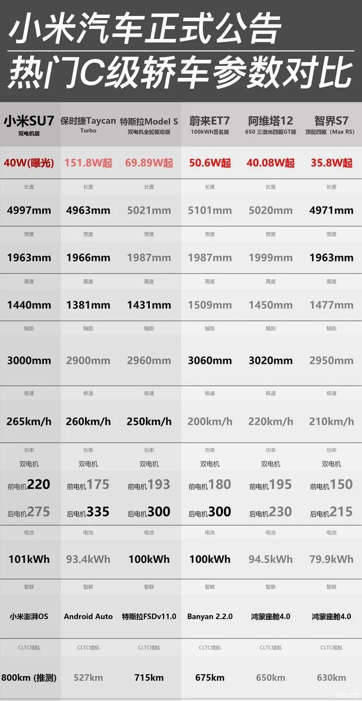 SU7定价今天公布！科技巨头的汽车江湖小米终是挤进来了