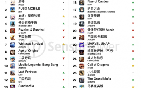 二次元新生代爆发，“销冠”腾讯的未来爆款危机？