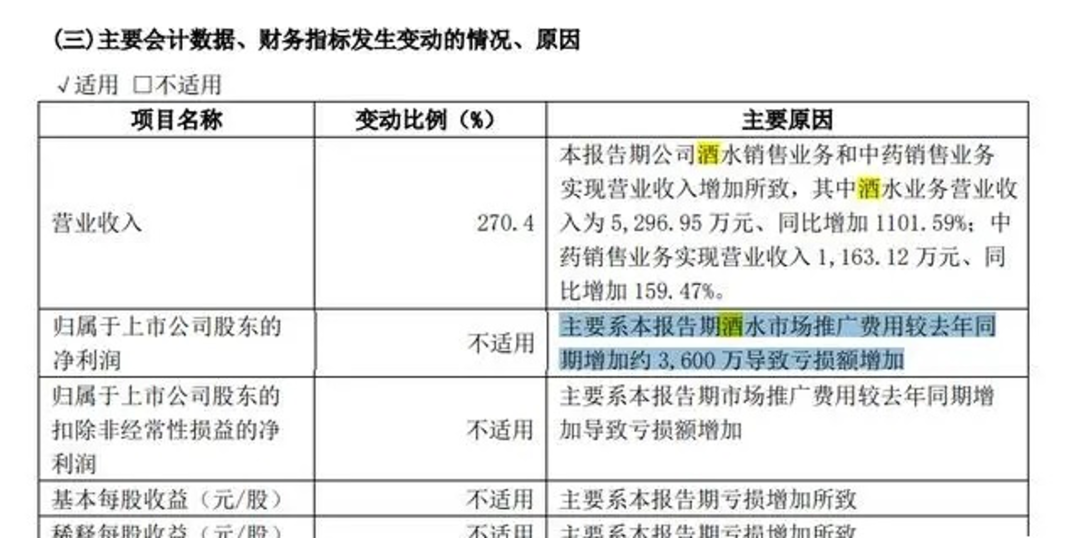 被3.15点名的听花酒背后，有个神奇的故事