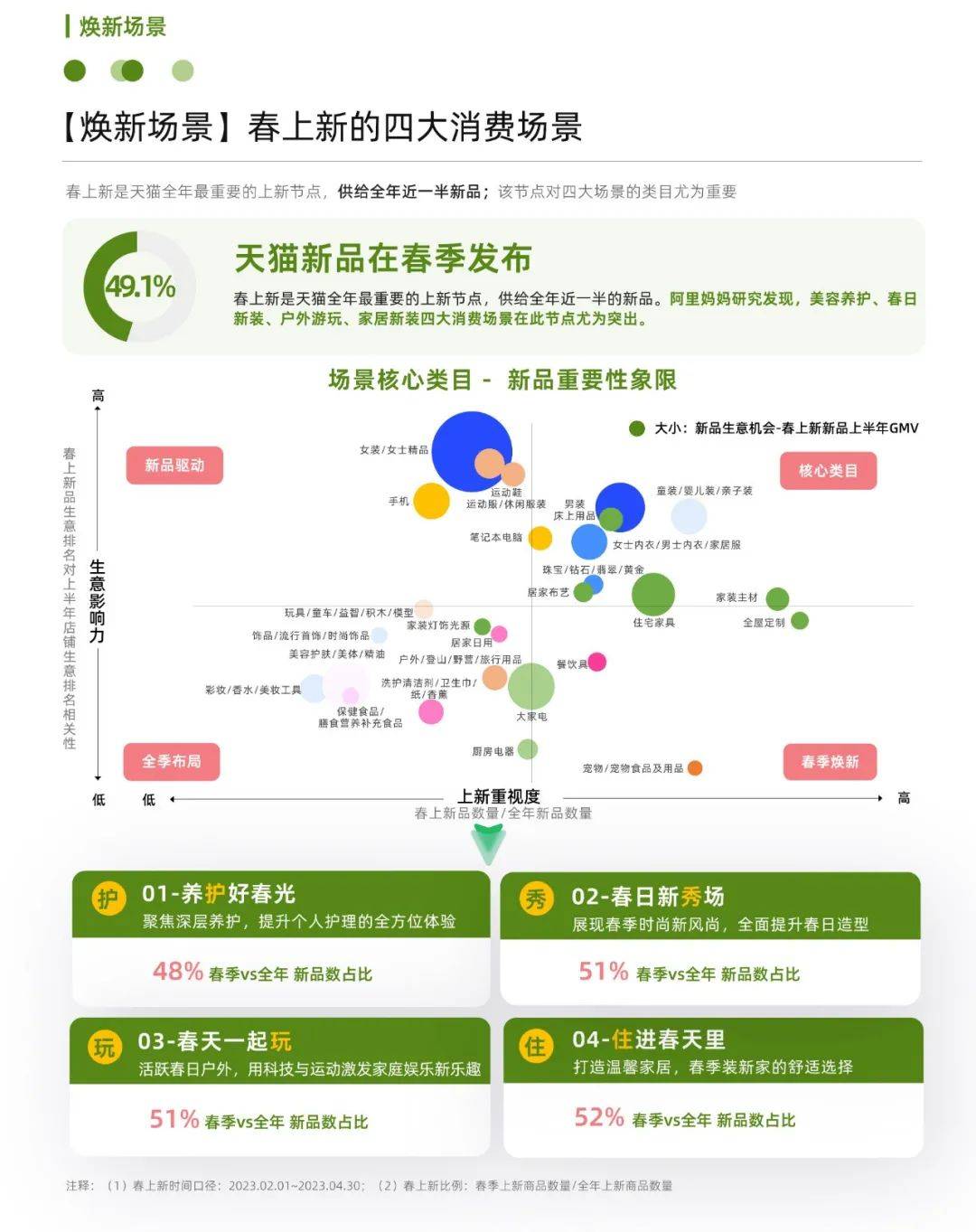 新品即先机，阿里妈妈经营指南助力商家“不负春光”