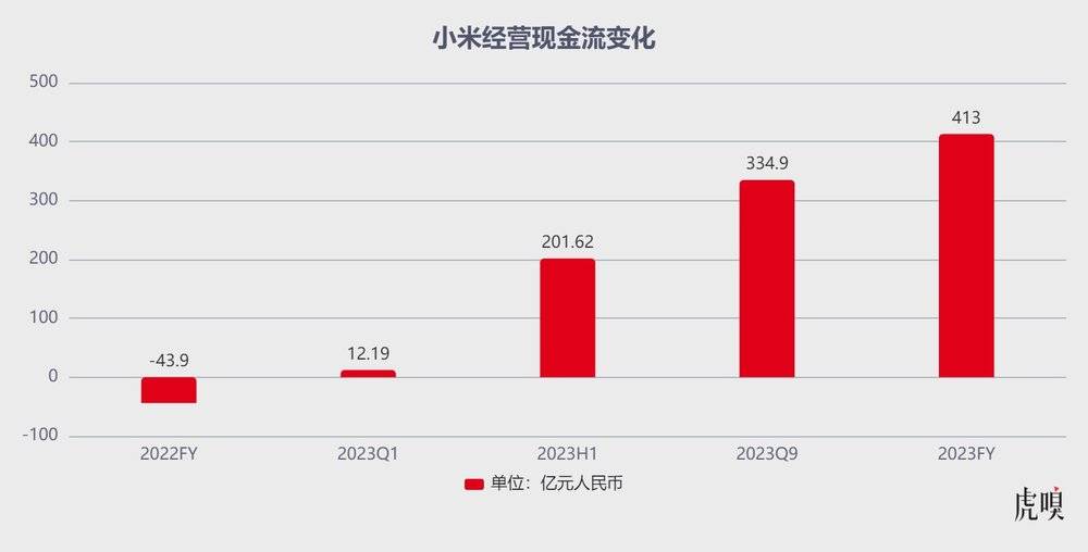 雷军的2024：称王不一定，粮是囤够了