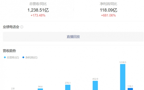 李想的长衫，穿不住了？