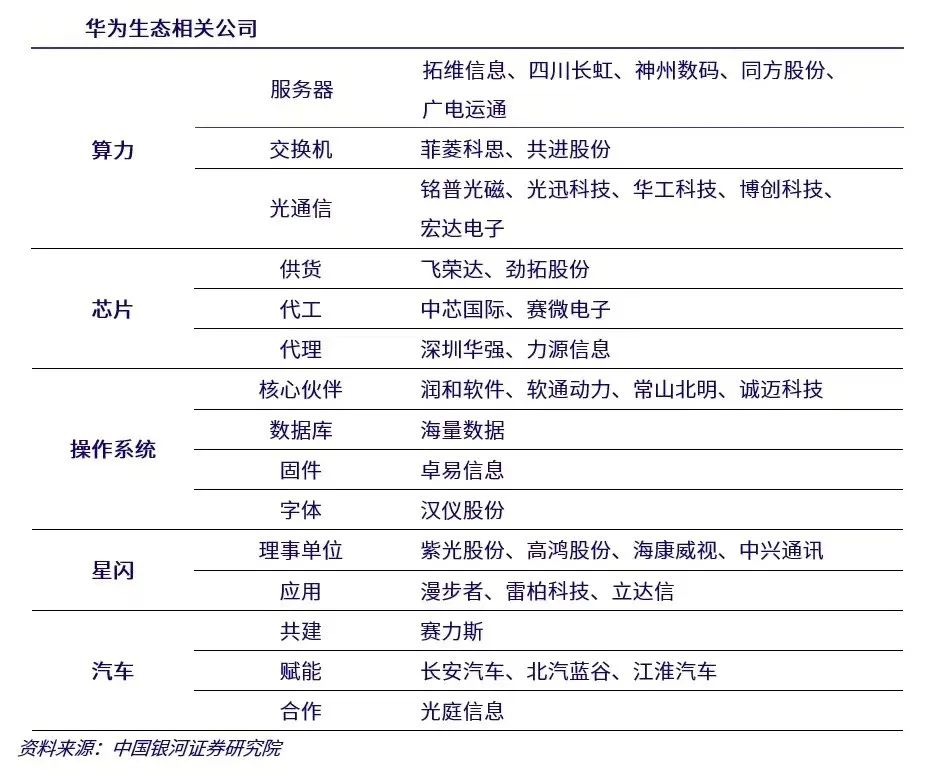 华为汽车大动作，一天杀出 4 个“新贵”