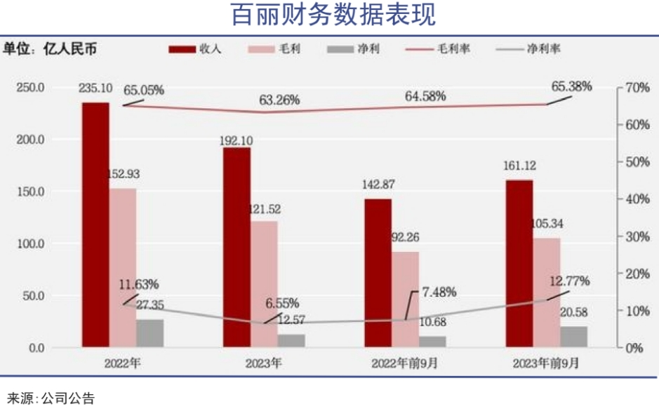 高瓴厚望老鞋王｜巨潮