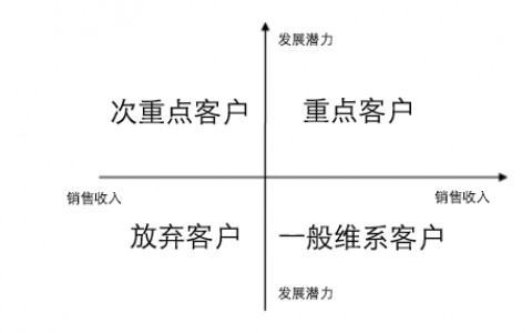 建立“数据第一”的思维，AI如何驱动变革？