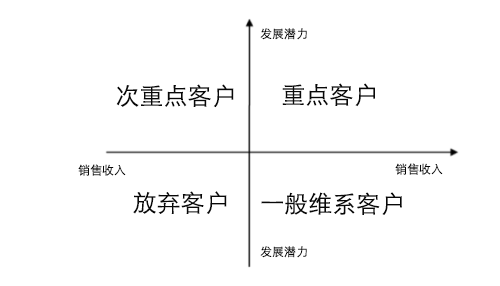 建立“数据第一”的思维，AI如何驱动变革？