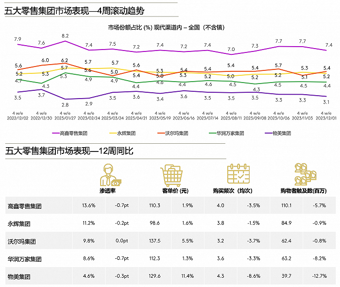 沃尔玛走在“变革”路上？