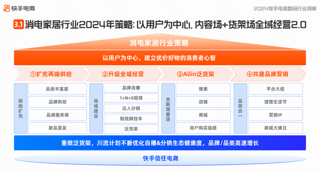 AWE直击 | 家电行业内容电商高速发展 GMV及内容搜索大幅增长