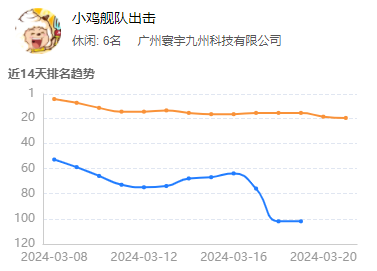 用同一套思路连造爆款，这家华南大厂玩出产品复制经？