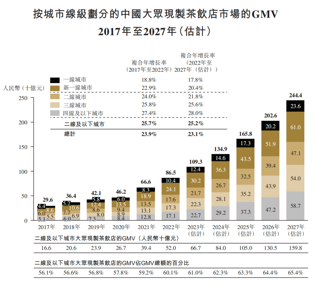 古茗王云安：“馋死”一二线，走南不闯北