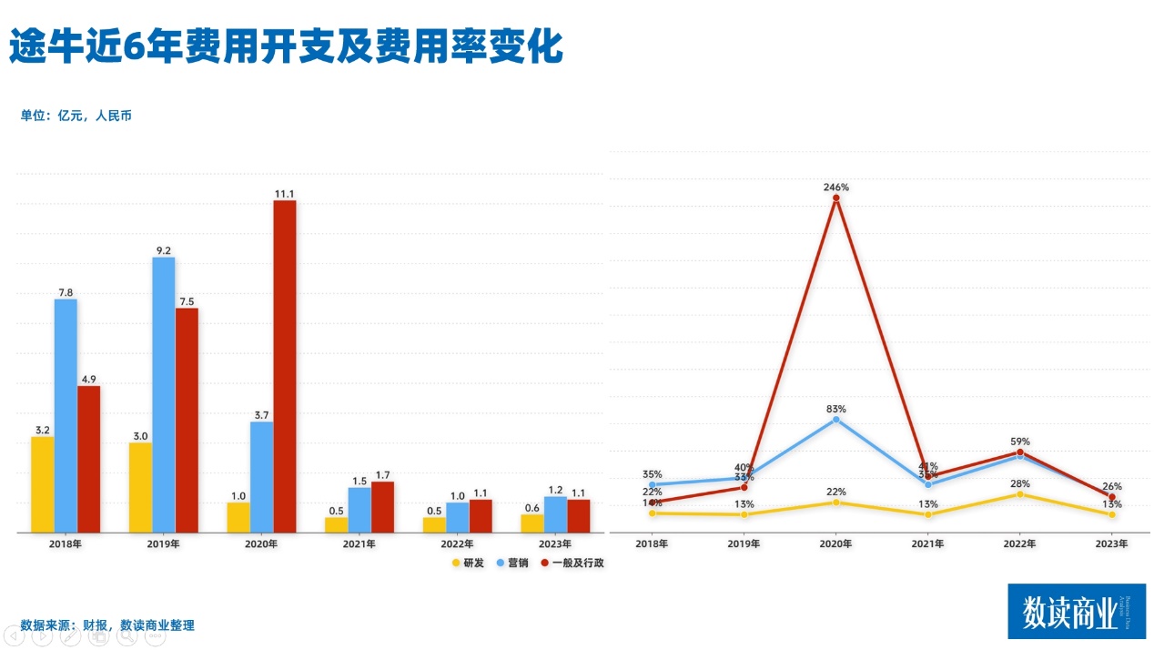 在线旅游平台， “黄金周”过半