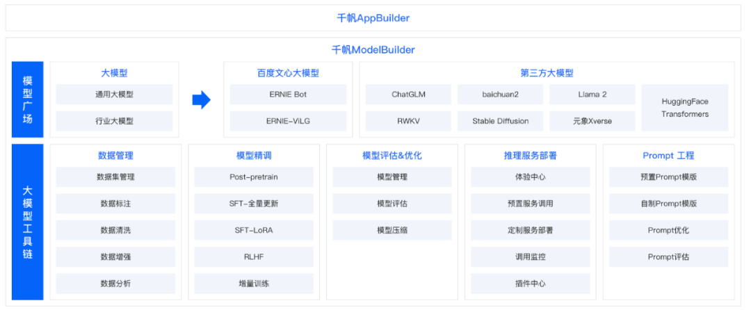 百度超预期财报背后：大模型红利显现