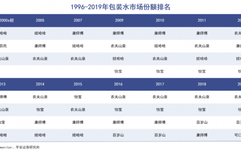 中国第一水战始末
