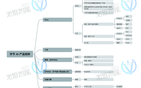 不甘只做AI 应用工厂，字节跳动补课大模型