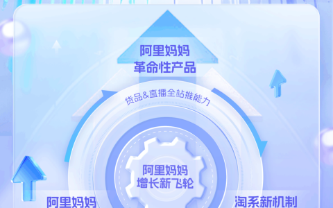 困局之下，阿里妈妈藏着电商崛起的增长新飞轮！