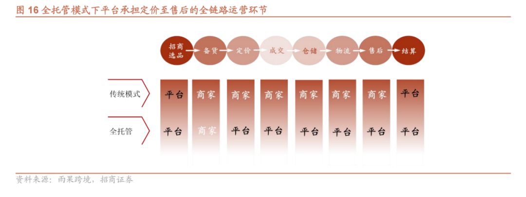 Temu狂奔，正在抬高拼多多的增长天花板