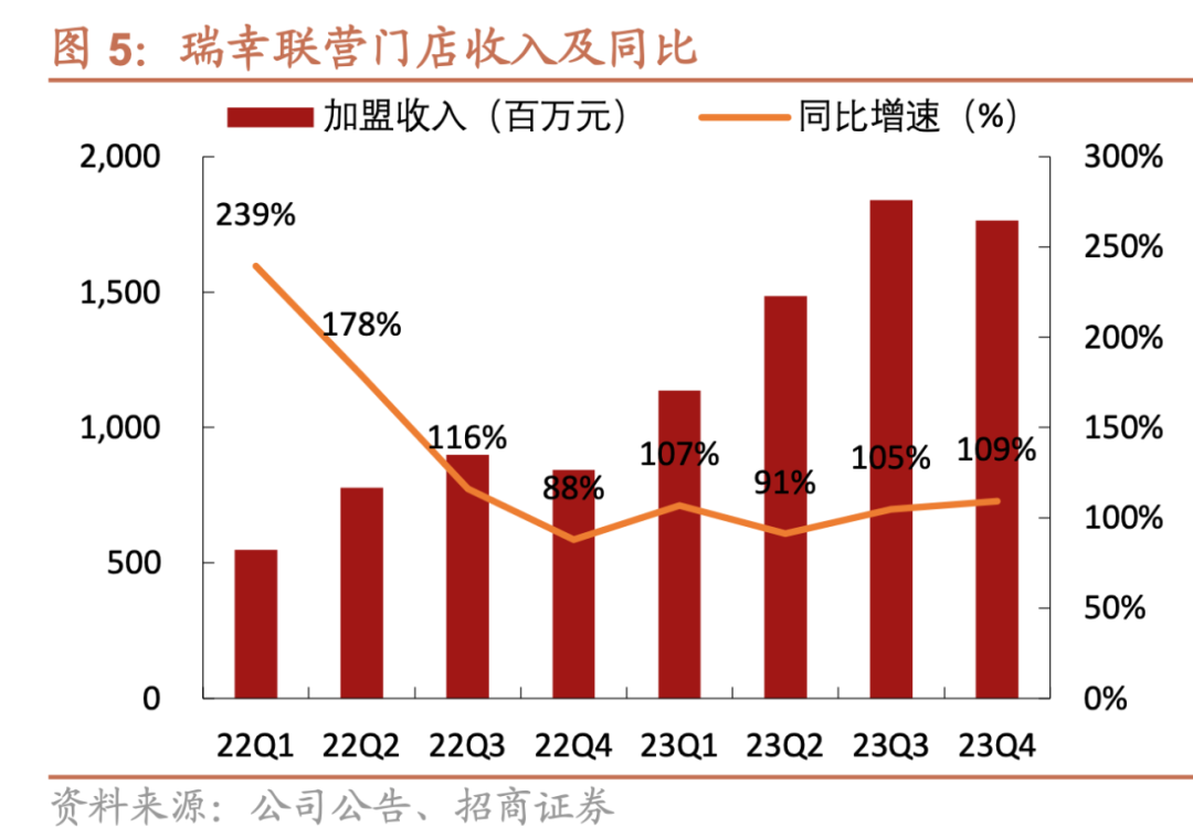 瑞幸，还不到松口气的时候