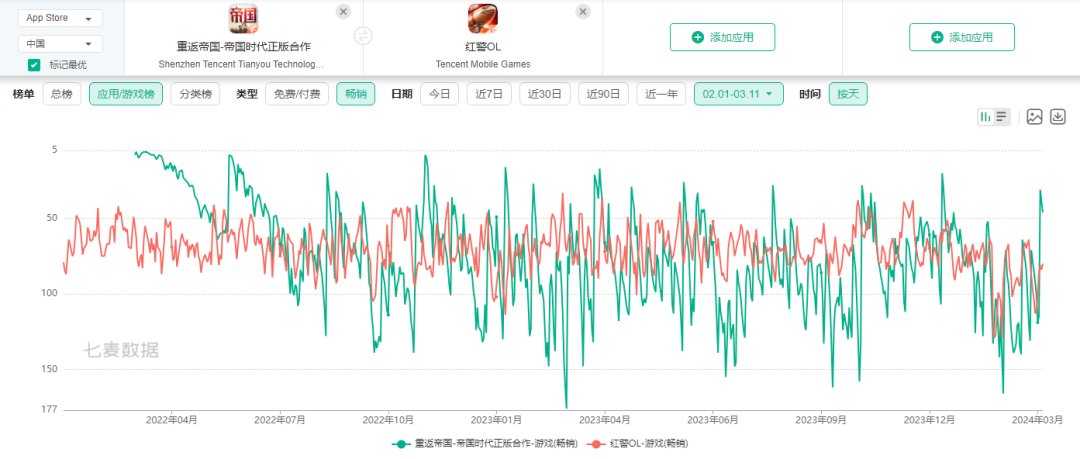 留给腾讯的策略游戏IP已经不多了