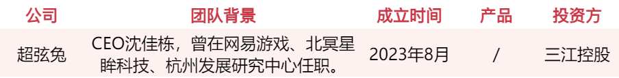 游戏人入局、资本疯抢，谁会是下一个AI独角兽？