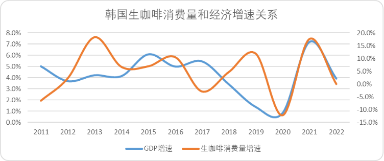 平价咖啡：中国未来十年最硬消费赛道