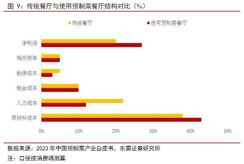 梅菜扣肉塌房，你还能接受预制菜吗？