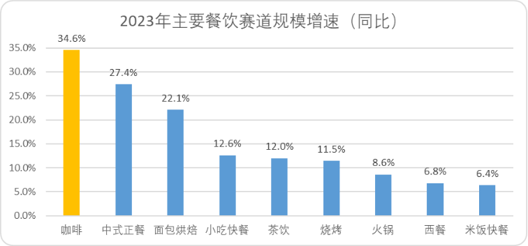 平价咖啡：中国未来十年最硬消费赛道