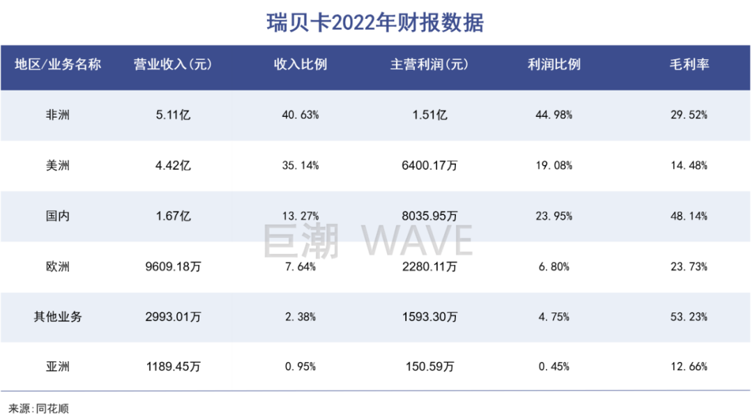 河南前首富，给全球黑人做假发｜巨潮