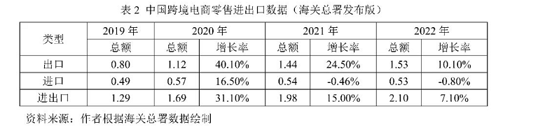 年度复盘：螺旋式上升，跨境电商平台携新模式重洗海外格局？