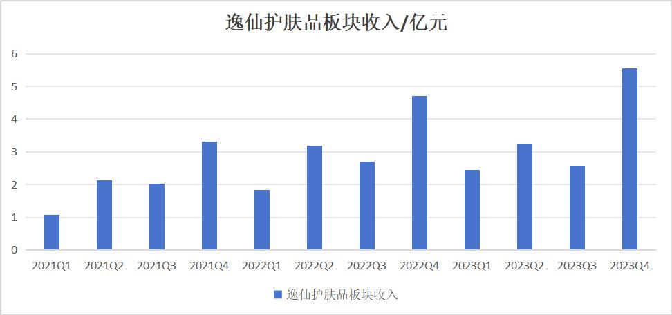 收购海外品牌、发力护肤业务，逸仙电商黄锦峰的“新故事”